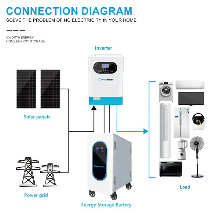 Batterie   Lithium15kwh 48v  300ah Lifepo4 Avec Bms, Cworth energy