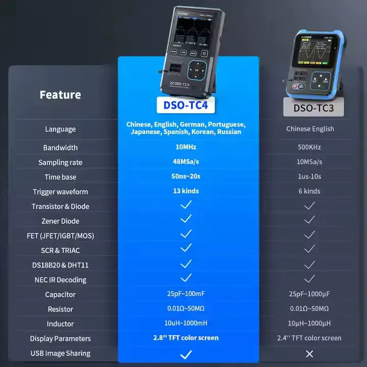 Fnirsi Dso-tc4 Oscilloscope Générateur De Signaux 3 En 1 10 Mhz 48 Msa/s Testeur De Composants électroniques
